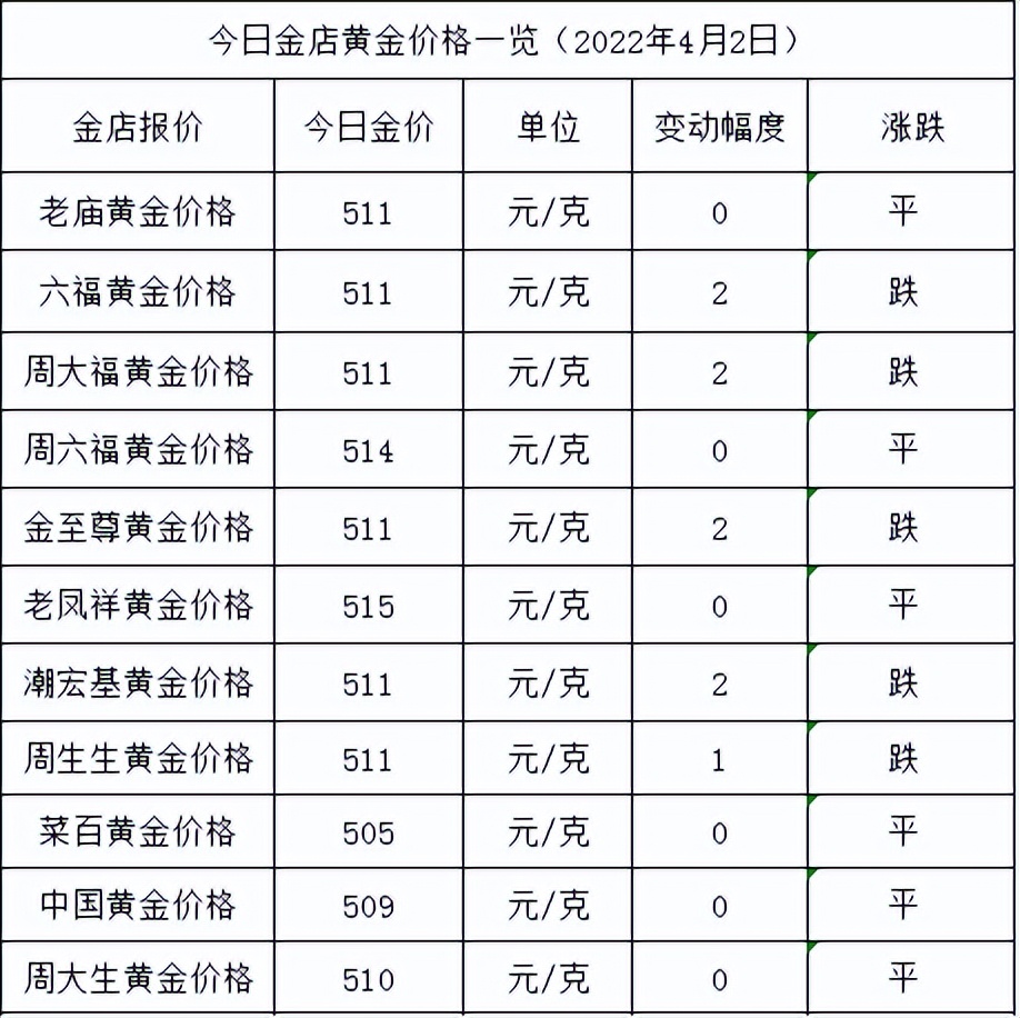 「金价黄金价格」中国黄金回收价格如何（各大金店黄金价格多少一克了）