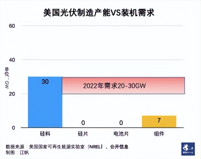 欧美重估中国光伏