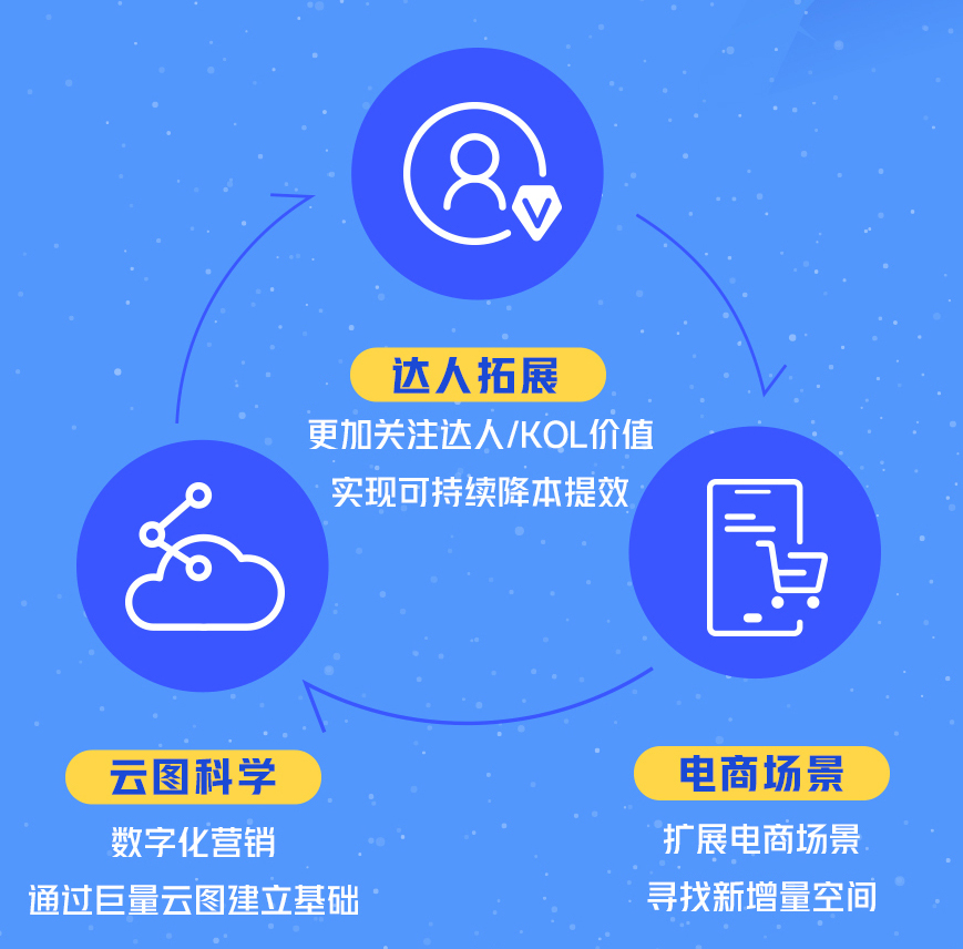 巨量引擎助麒盛科技赛事营销登顶热榜首位