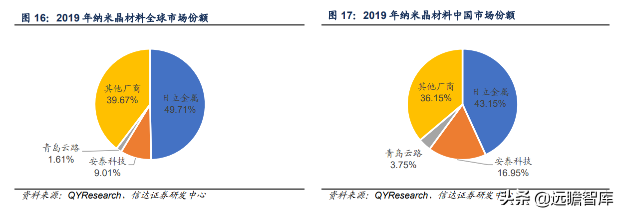 软磁材料，7大重点上市公司梳理：新能源加速扩大软磁市场规模