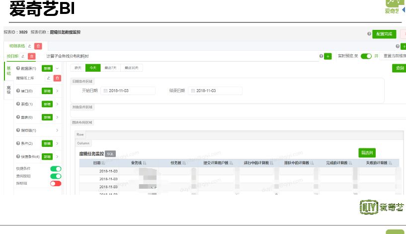 杜益凡：爱奇艺大数据分析平台的演进之路