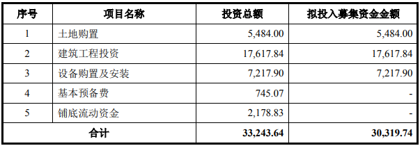 乐清光伏支架核心部件生产基地建设项目可行性研究报告