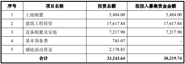 樂清光伏支架核心部件生產(chǎn)基地建設(shè)項(xiàng)目可行性研究報(bào)告