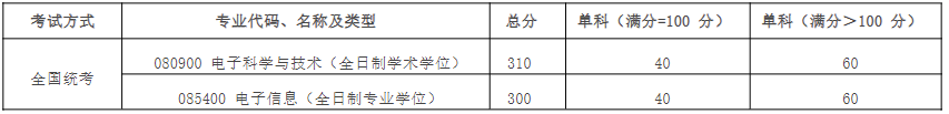 各学院复试分数线发布！！北京航空航天大学2022年硕士研究生招生