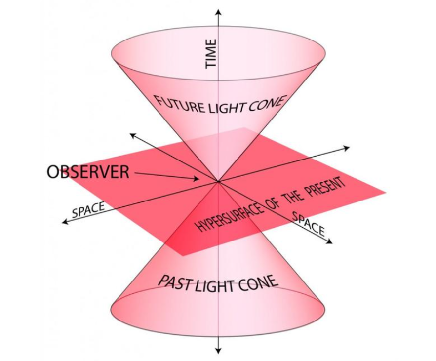 诺贝尔奖都难以衡量其贡献,杨振宁的杨-米尔斯理论,有多厉害?