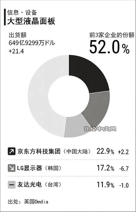 675亿蒸发！郭台铭与富士康的跌宕起伏