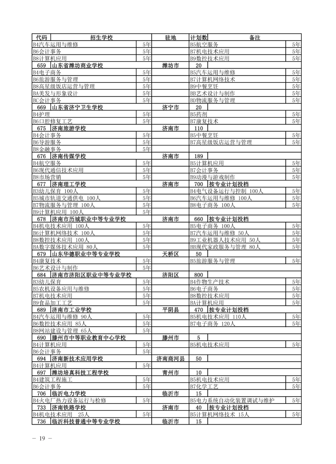 济南高中指标生分配方案（不含莱芜、钢城）公布