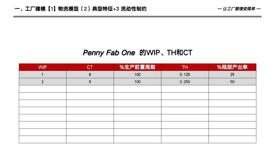 133页详解数字化工厂高级计划于排程—APS实施和应用