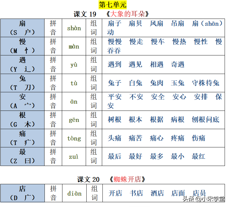 22春新二年级下册生字注音组词汇总表，1-8单元课文均有共26页