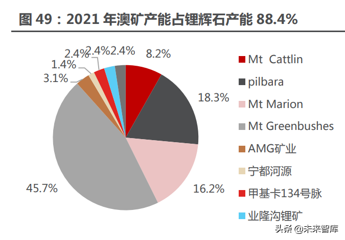 能源金属行业115页深度研究：拥抱能源革命的长周期增长机遇