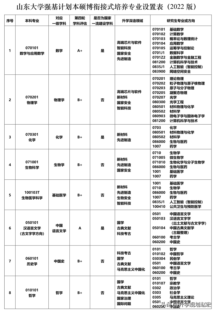2022年强基计划10大变化，对填报有什么影响，低年级又该如何参考