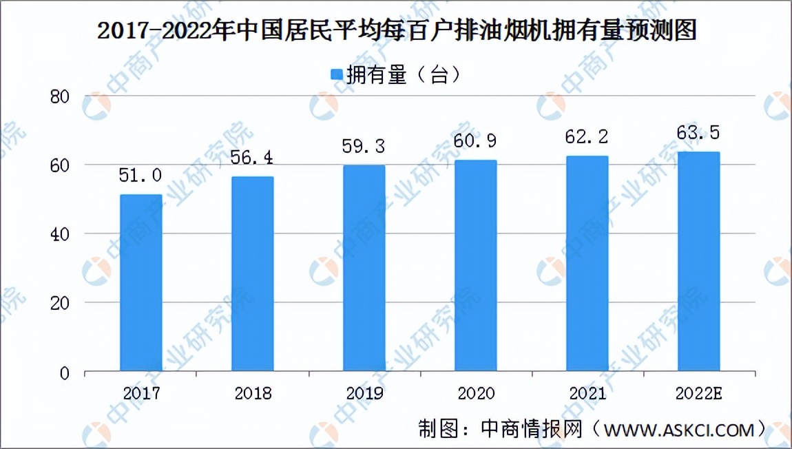 2022年中国厨电产业链全景图上中下游市场及企业预测分析