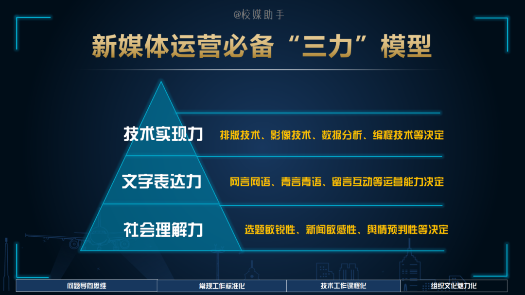 「技巧」化解新媒体运营上手周期长与团队成员更新快的问题