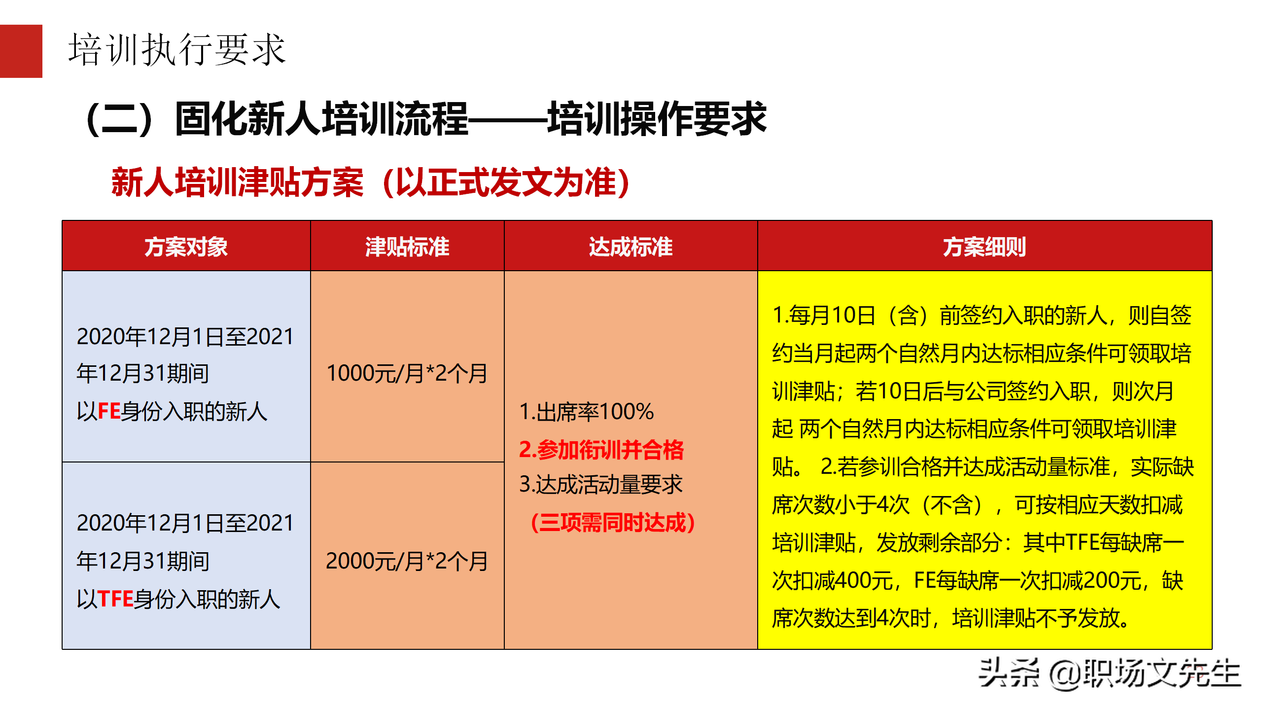 培训搭建成长阶梯，30页公司新人培训工作规划，2022年工作计划