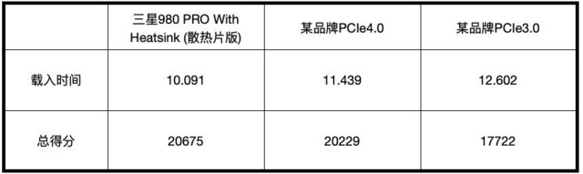 三星980PRO with Heatsink评测：温控魔术师