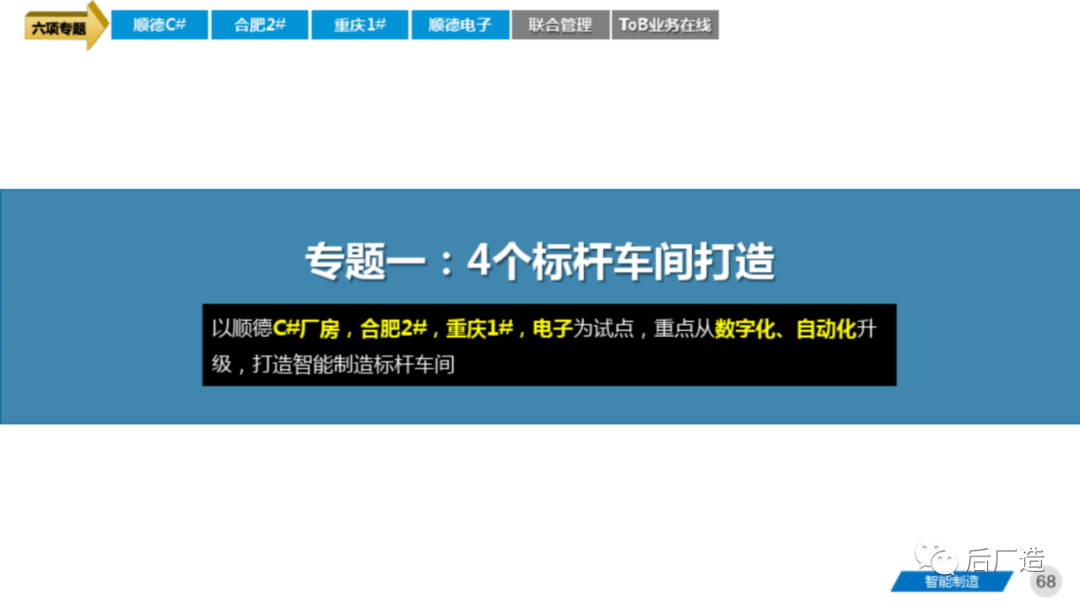81页智能制造工厂三年规划完整方案（可下载）