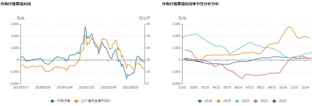牛钱生猪日报2022.3.14