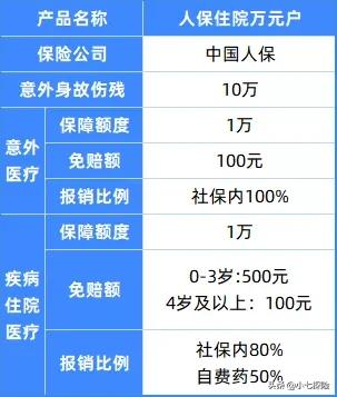 宝宝意外磕头,理赔193.54元 I 理赔实录