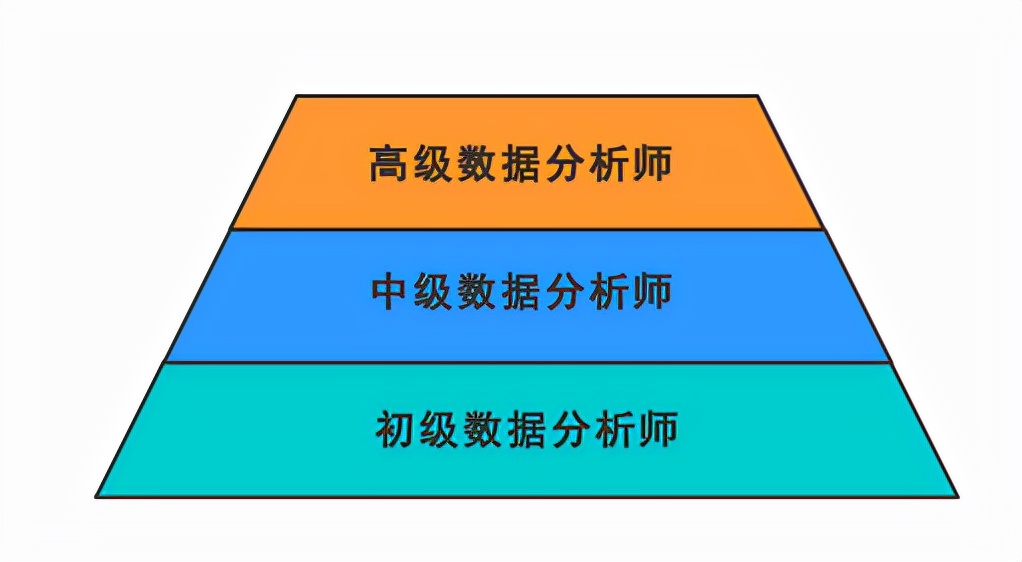 关于数据分析师的学习路线，这是我见过最全面的