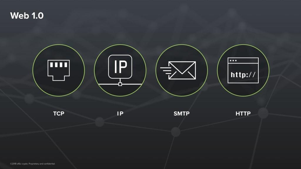 web3.0到底是什么？