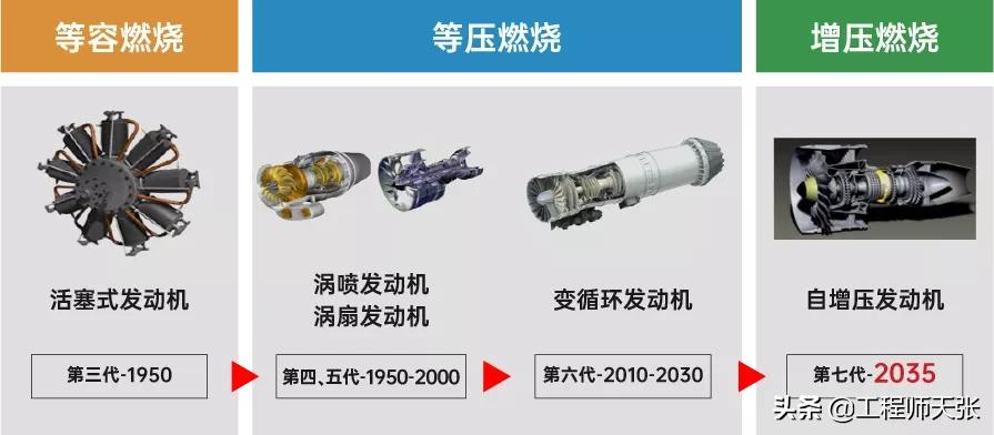 清华大学研发新型航空发动机,飞行演示实验成功了!干什么用?