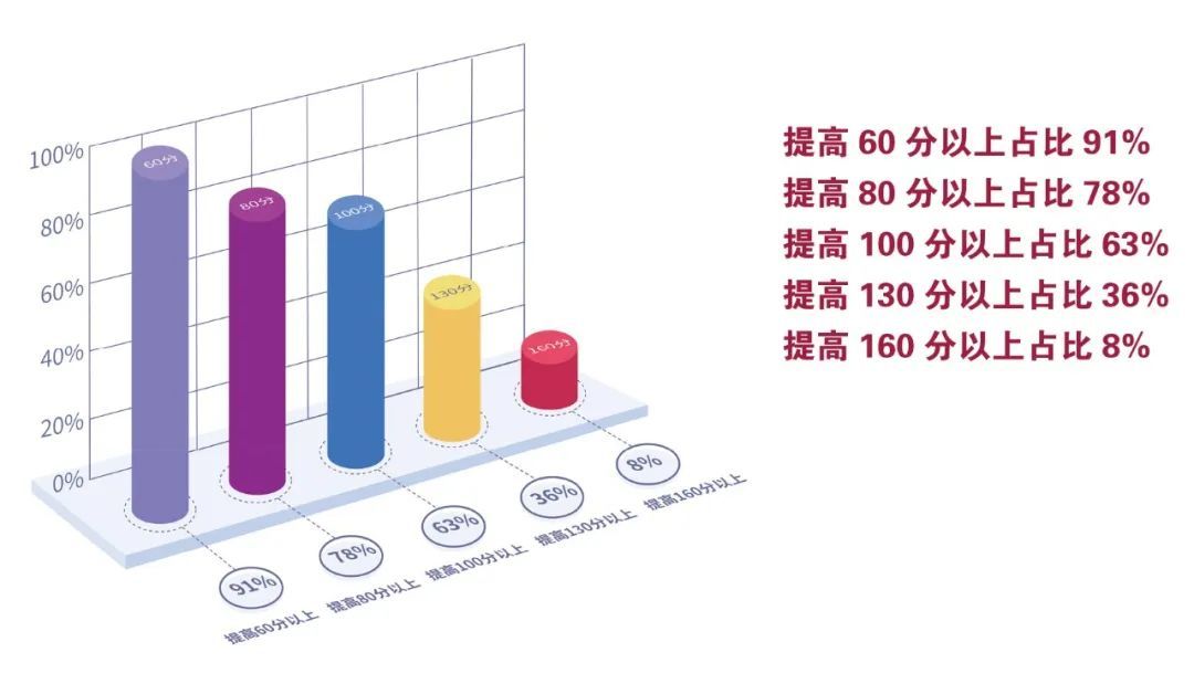 招生与升学｜长水（衡水）实验中学2023届高考学生入学公告