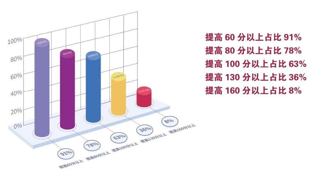 招生与升学｜长水（衡水）实验中学2023届高考学生入学公告