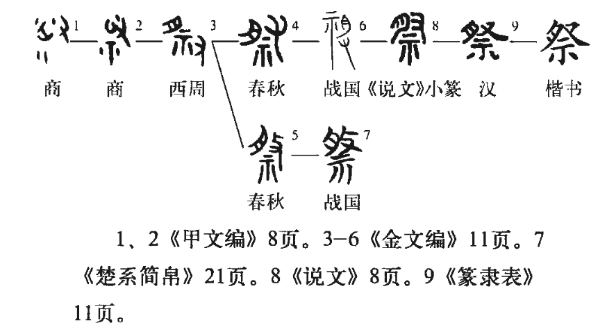 祭的读音和意思