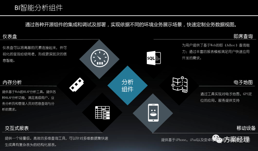 分享 | 应急指挥平台总体设计方案(ppt)
