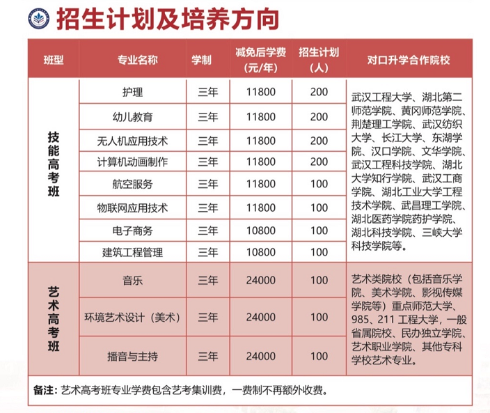 《中职首选》武汉三新职业技术学校2022招生简章