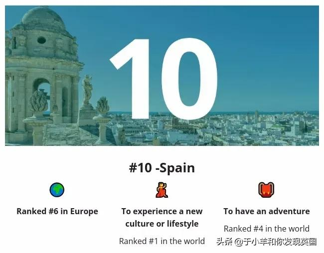 2022年全球十大最佳留学国家排名出炉,你最想去的国家上榜了吗?