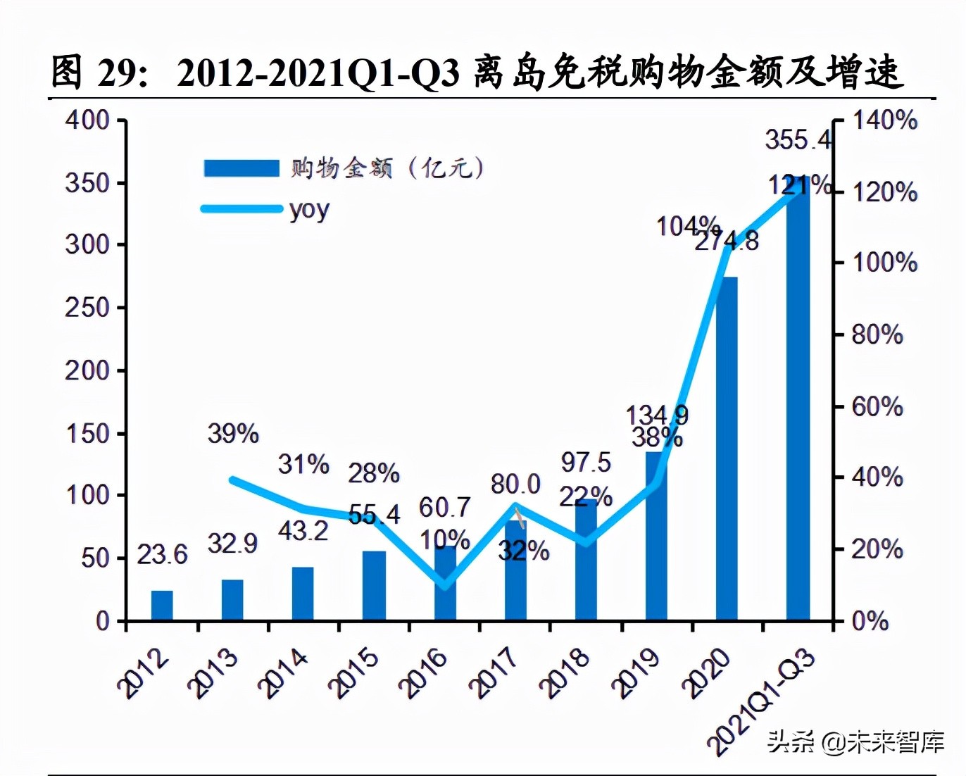 珀莱雅招聘（社服行业研究及2022年投资策略）