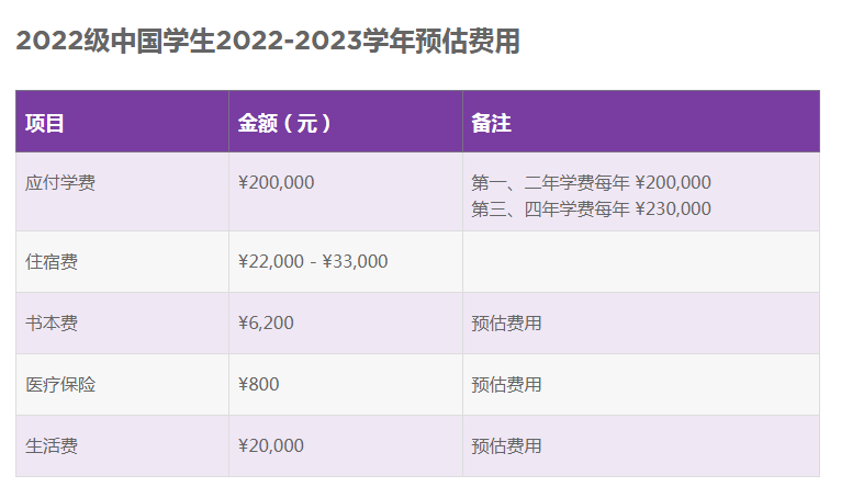 中产追捧9所大学：学费贵、学制灵、机会少