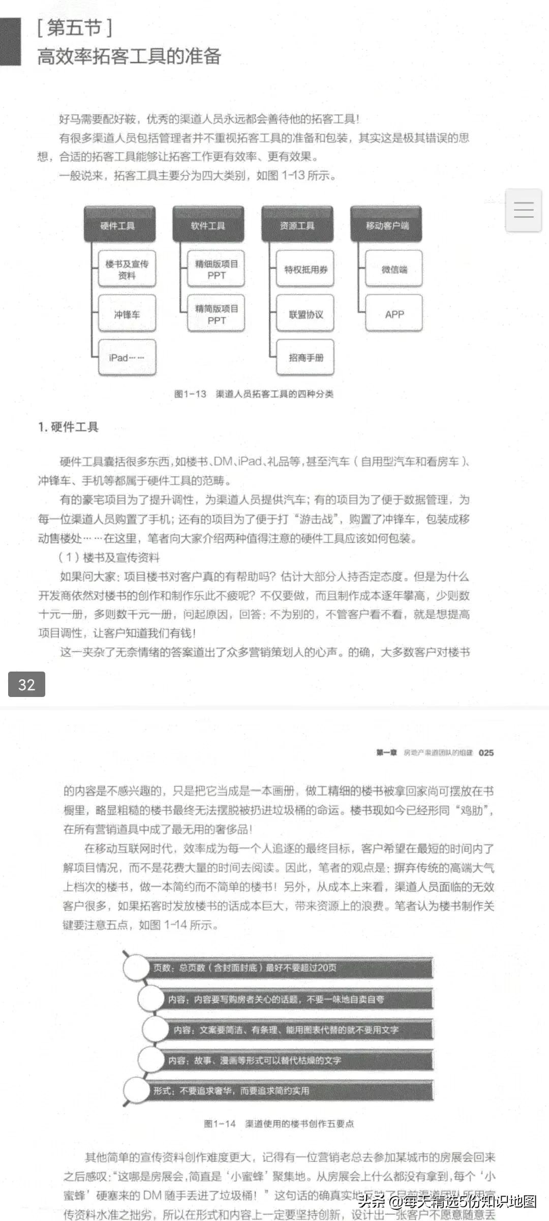 房地产销售客户挖掘丨渠道管理一本通-「196页工具书」