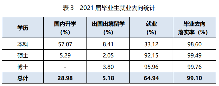 近1/3入职世界500强，华为、中兴“狂抢”406人！这所大学“火”了，央视聚焦！