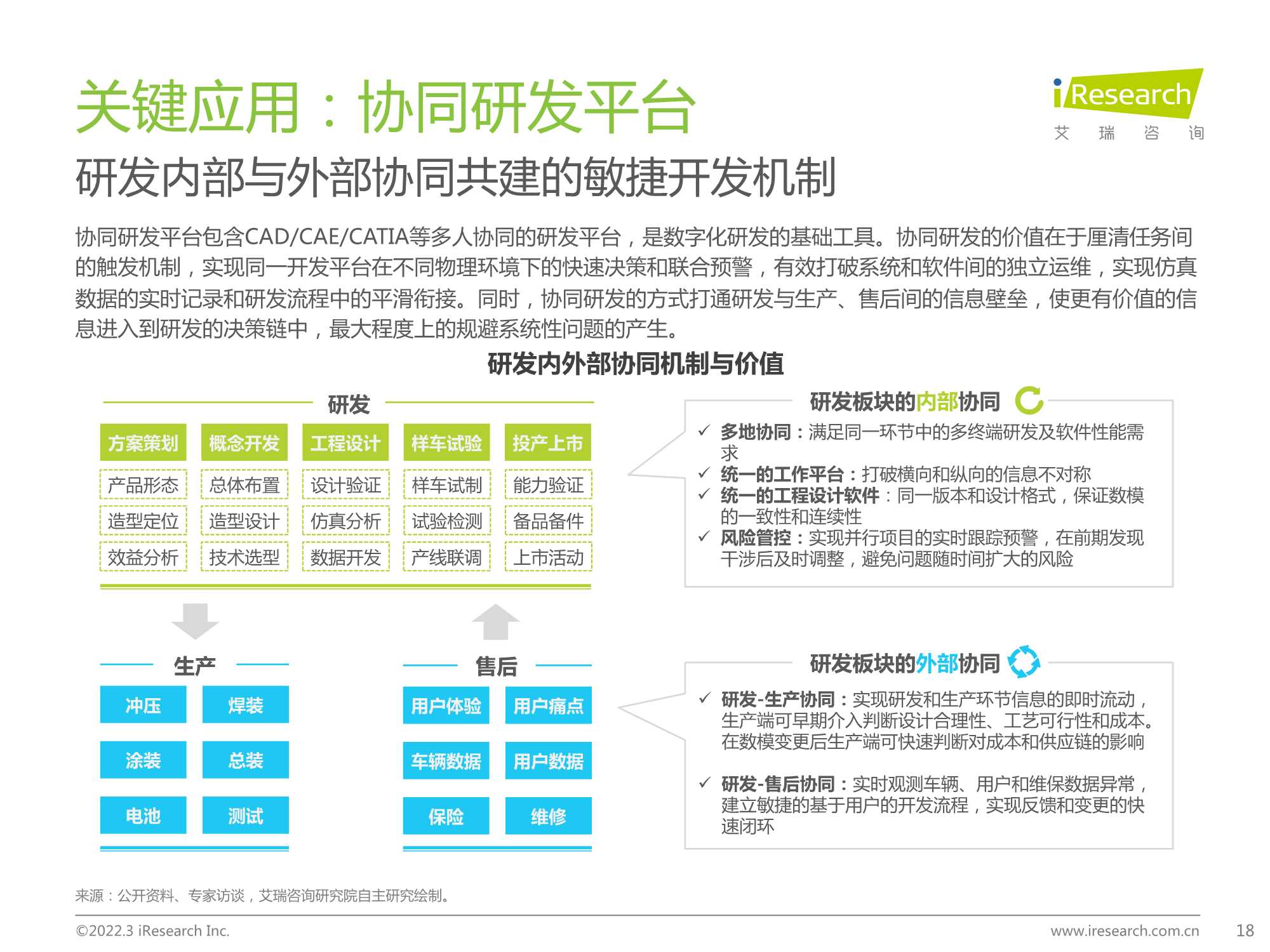 2022年中国车企数字化转型趋势系列研究报告之研发数字化篇