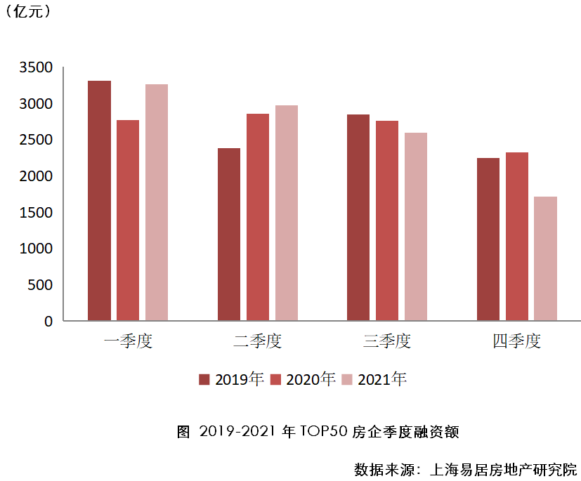 万科、中海、保利拿下前三！2022房企综合实力放榜