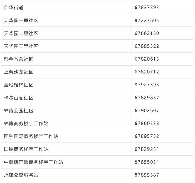 北京昨新增62例本土感染者！最新点位公布，如有时空交集务必报备