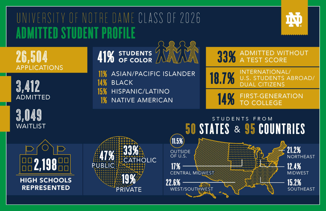 美本放榜高峰：加州理工、JHU、圣母、范德堡大学公布最新录取