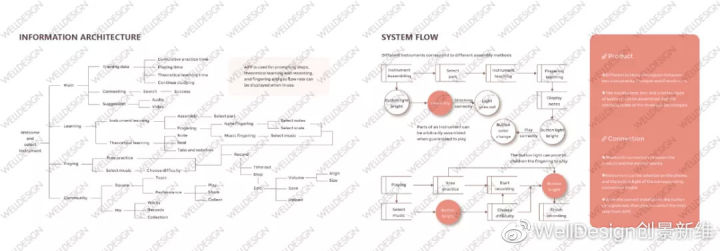执着和坚定带我抵达了德国——去基尔学交互