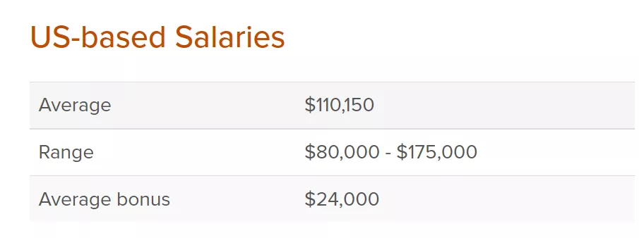 金融工程专业怎么样？排名、就业前景、申请难度分析