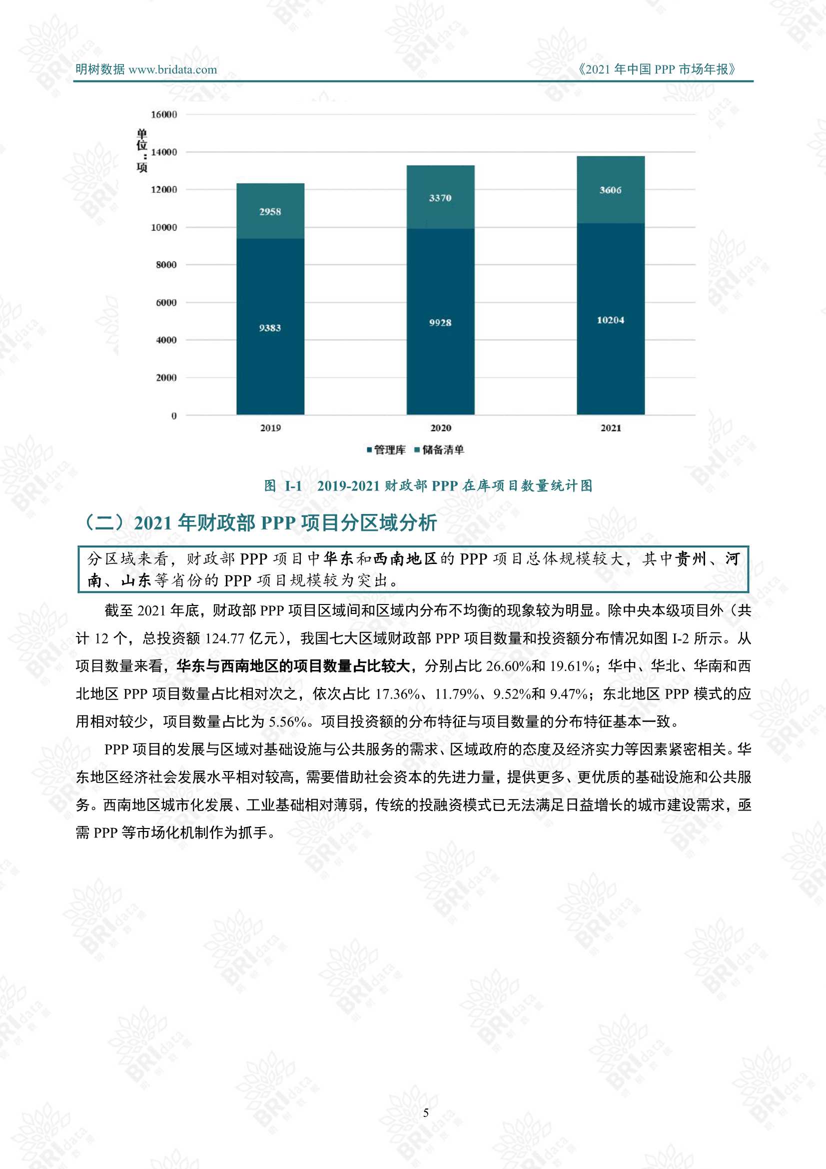 2021年中国PPP市场年报（明树数据）