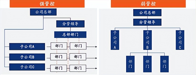 任正非：历史的规律就是死亡，而我们的责任就是延长组织生命