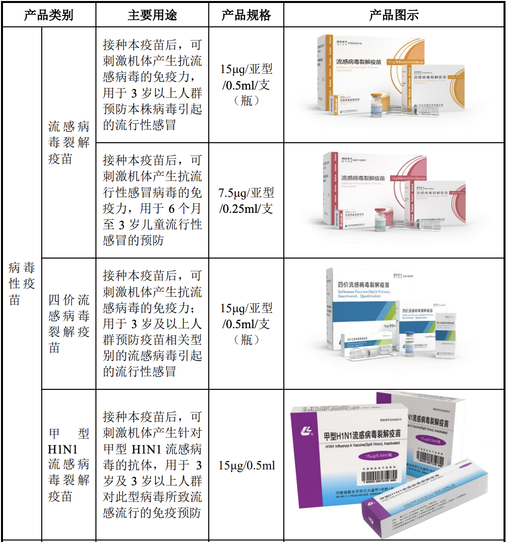 华兰疫苗开启申购：预计募资净额22亿元，靠流感疫苗撑起一片天