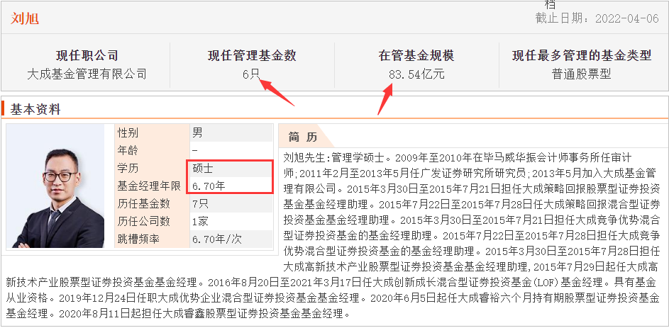 长期相对比较抗跌的16只普通股票型基金