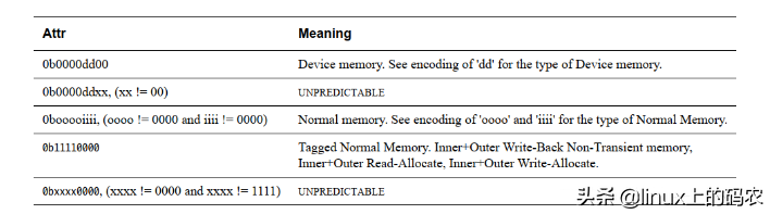 一篇搞懂ARM、MMU（有这一篇就够了~）
