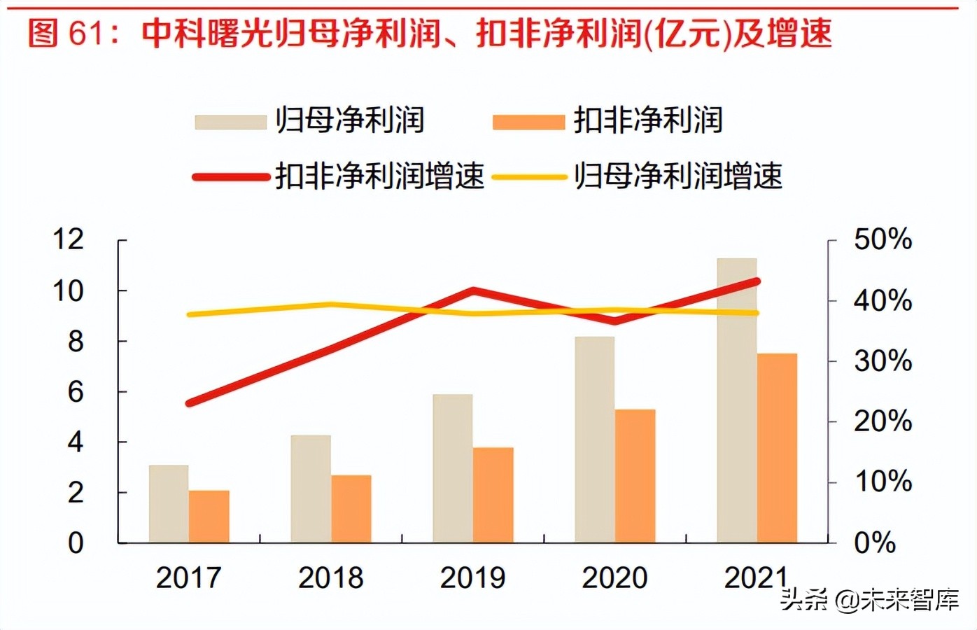 计算机行业报告：IT基础软硬件与工业软件是国家安全的重要支撑