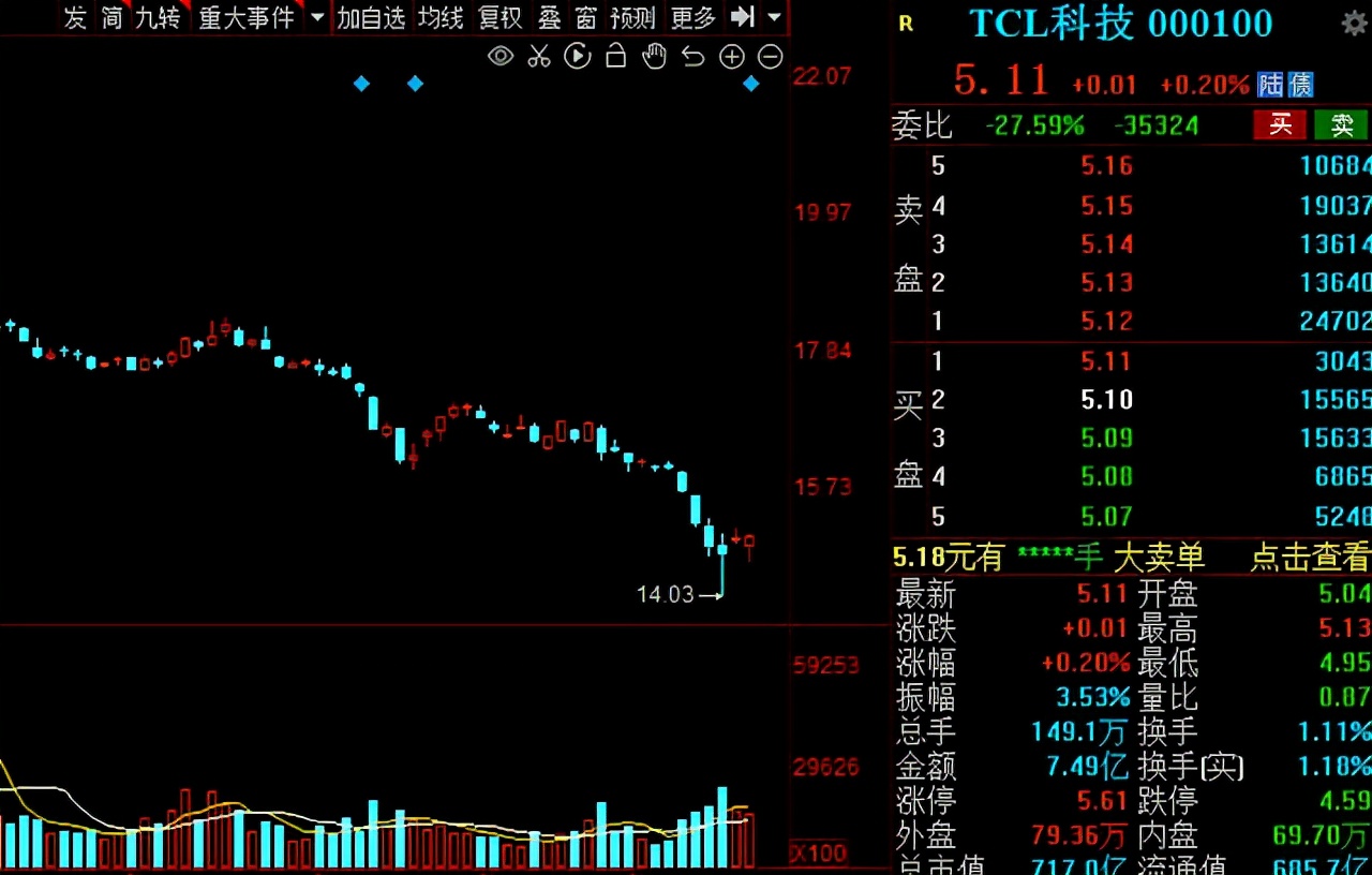 智能家居板块崛起？北上资金开始布局，业绩高增的概念股出炉