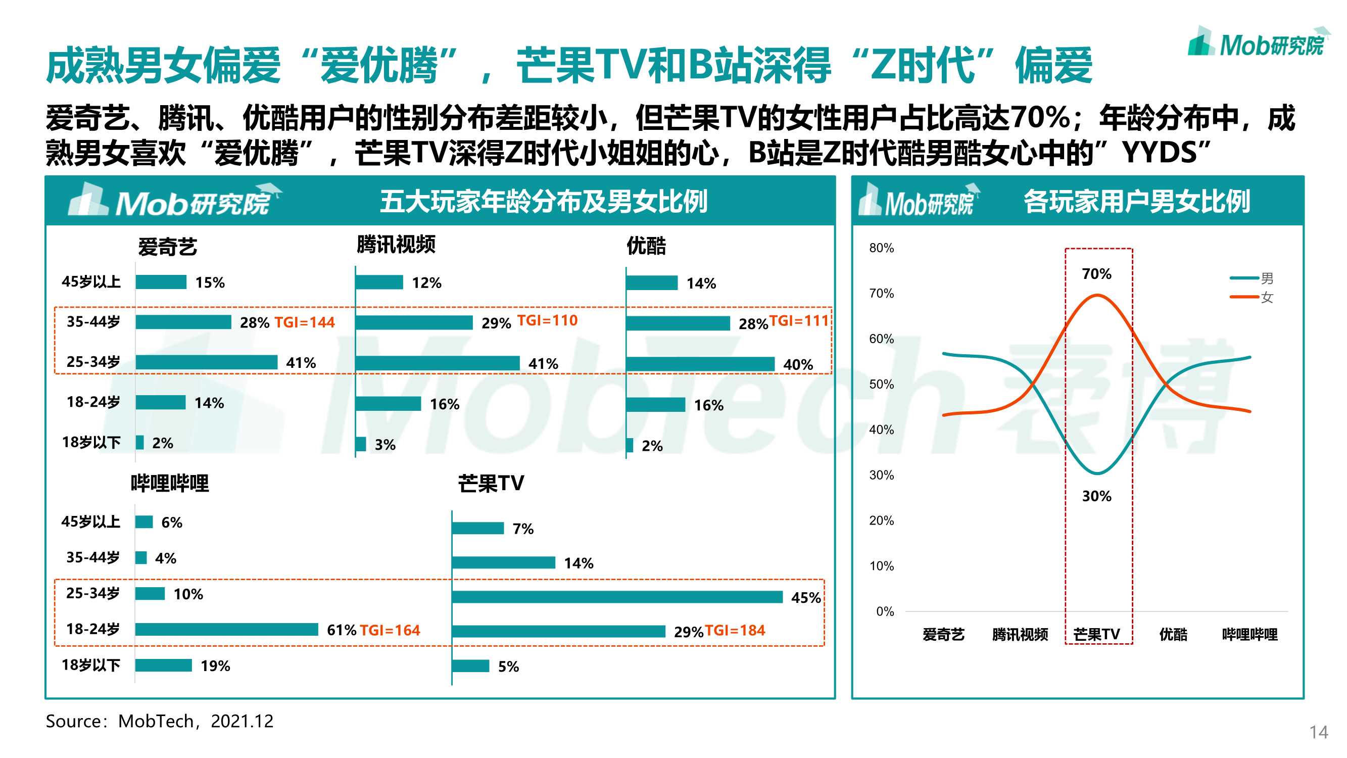 2022年中国在线视频行业研究报告