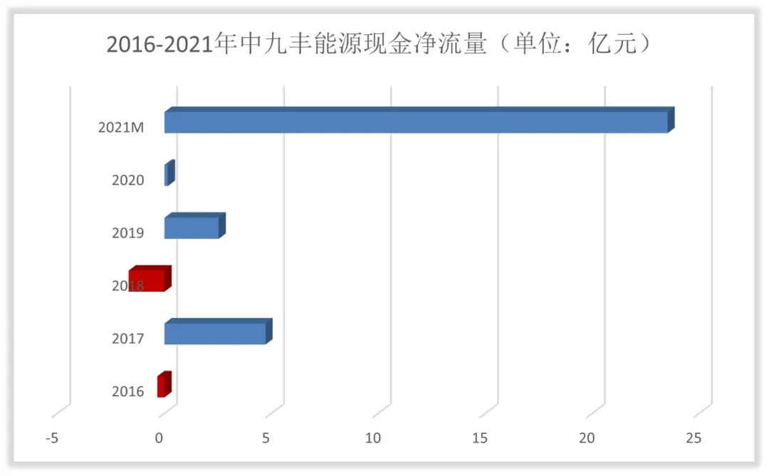 九丰能源收入怎么样、赚钱吗？